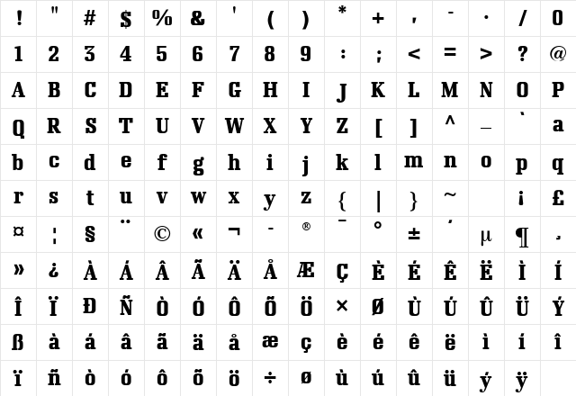 Napoleon Bold Condensed Character Map