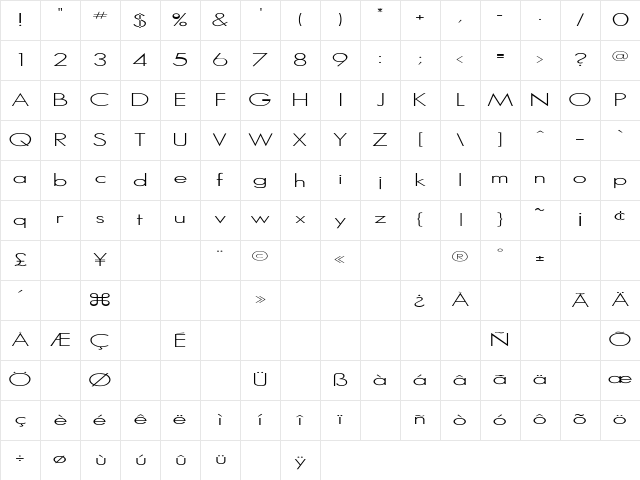 RSSansSerif Regular Character Map