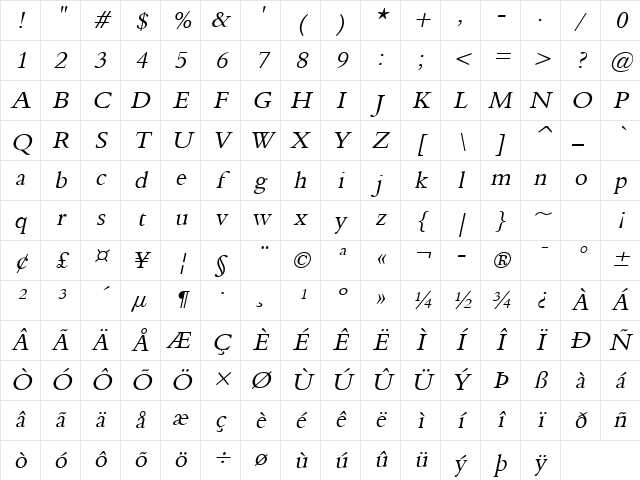 Nadine 2 Wide Italic Character Map