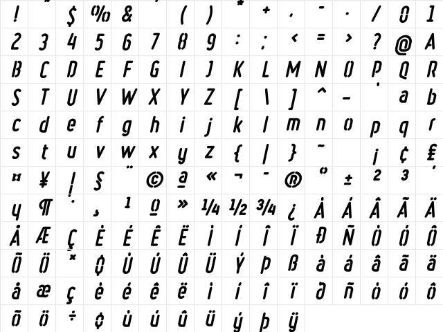 Ruler Stencil Heavy Italic Character Map