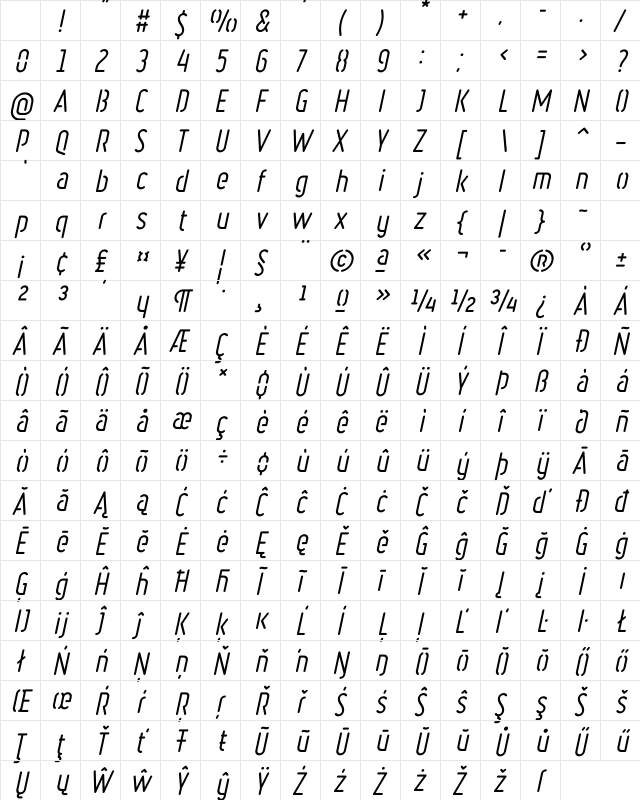 Ruler Stencil Italic Character Map Ruler Stencil Italic Character Map