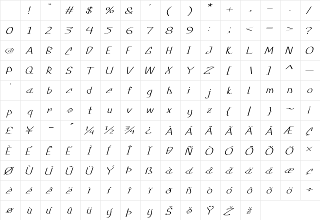 Rumia Extra-expanded Italic Character Map Rumia Extra-expanded Italic Character Map