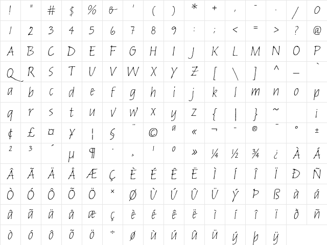 Russell Oblique Std Informal Character Map