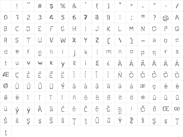 Ruxandra Regular Character Map Ruxandra Regular Character Map