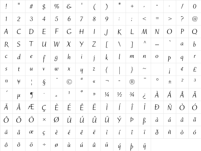 Ruzicka Freehand LT Std Roman Character Map