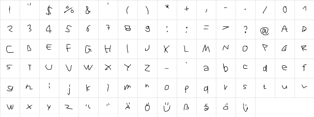 RVn Font of Doom 1 Regular Character Map RVn Font of Doom 1 Regular Character Map