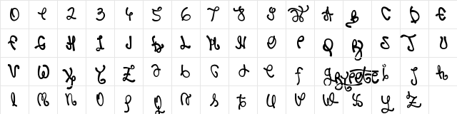 Rypote Rypote Character Map