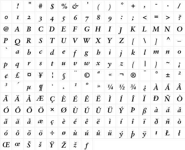 Sabon Bold Italic Oldstyle Figures Character Map