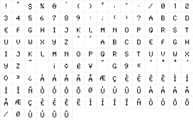 SandersDFiveOpti Regular Character Map