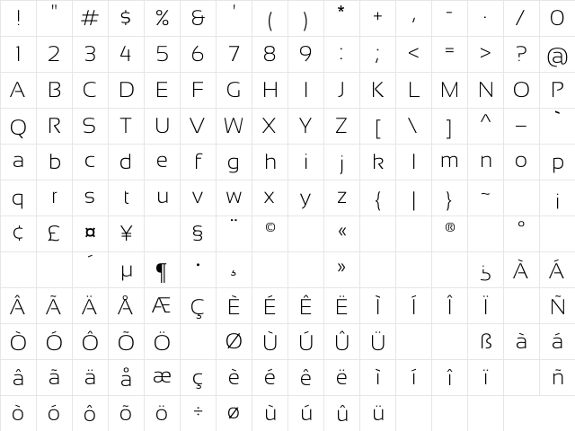 Sansation Light Character Map
