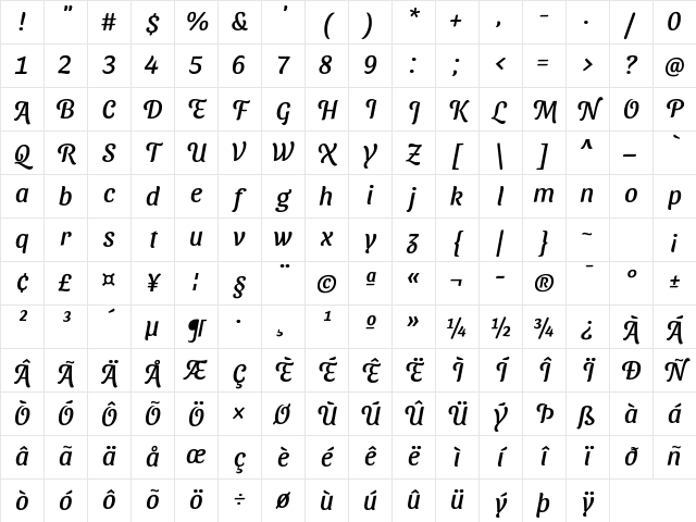 Sansita Swashed Regular Character Map