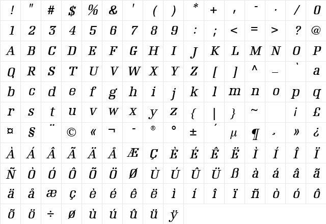 Napoleon Italic Character Map
