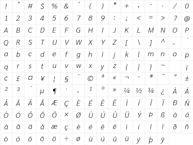 Sarabun ExtraLight Italic Character Map