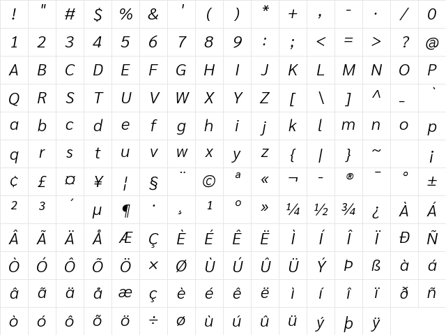 Sarabun Light Italic Character Map