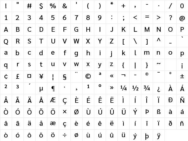 Sarabun Medium Character Map