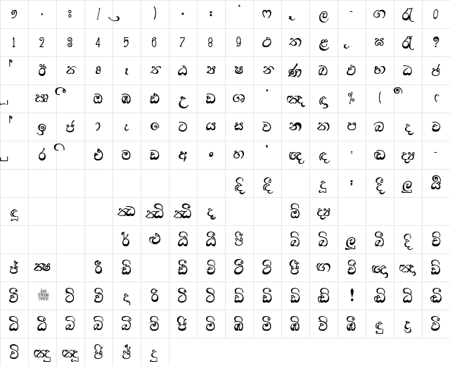SARA-SETH Normal Character Map