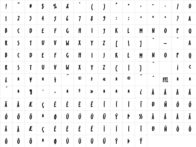 Scamp Fat Character Map