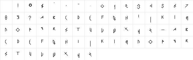 Scary Glyphs and Nice Characters Regular Character Map