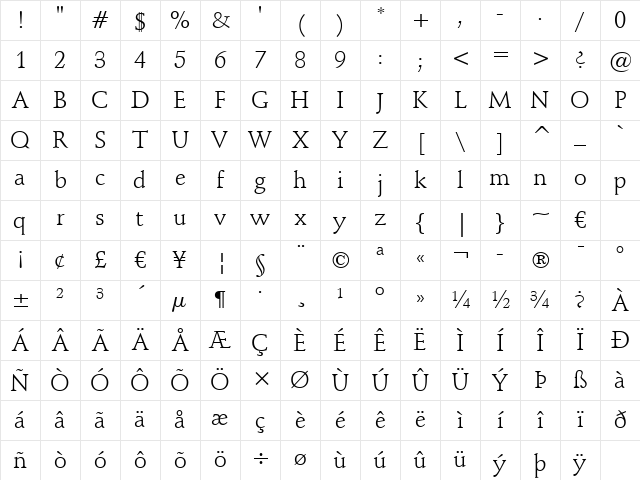 Schneidler BT Roman Character Map Schneidler BT Roman Character Map