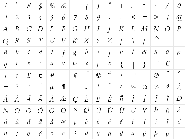 Schneidler BT Italic Character Map