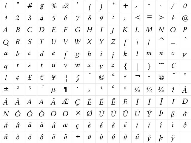 Schneidler Md BT Medium Italic Character Map