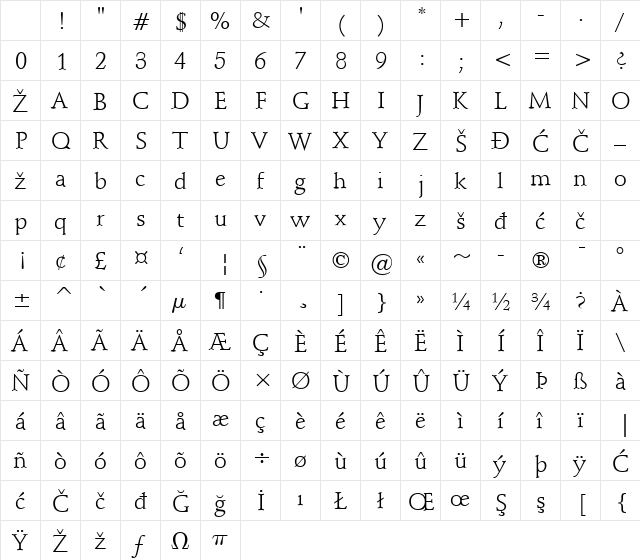 Schneidler Regular Character Map Schneidler Regular Character Map