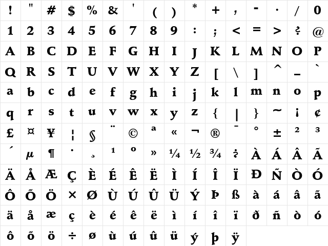 Schneidler Black Character Map Schneidler Black Character Map