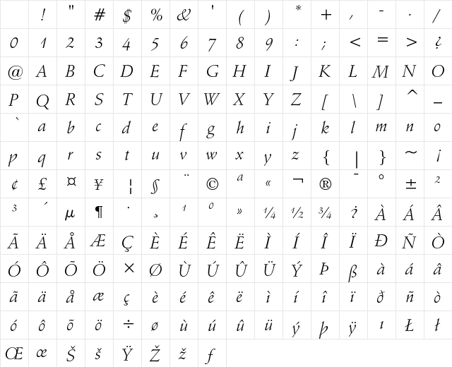 Schneidler Italic Character Map