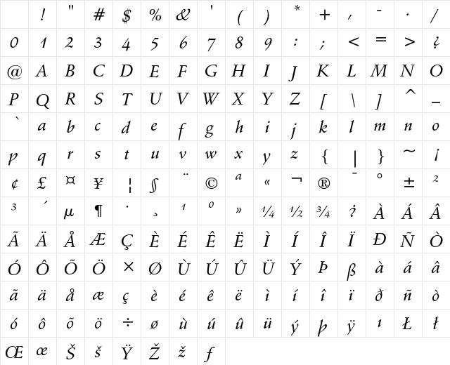 Schneidler Medium Italic Character Map