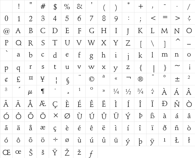 Schneidler Regular Character Map Schneidler Regular Character Map
