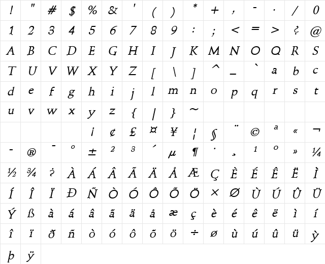 Schroeder Bold Italic Character Map
