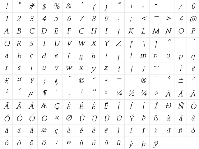 Schroeder Italic Character Map