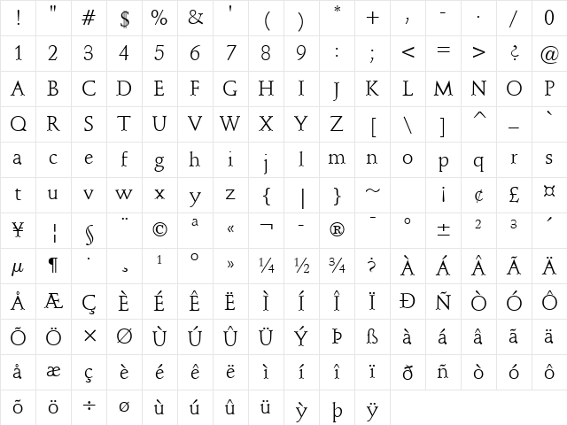 Schroeder Normal Character Map
