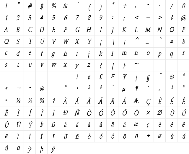 Schroeder-Condensed Bold Italic Character Map