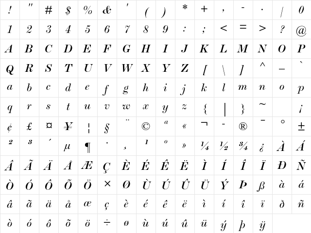 Scotch Roman MT Std Italic Character Map