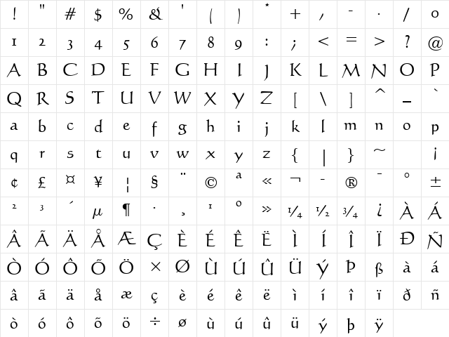 Scribe Normal Character Map Scribe Normal Character Map