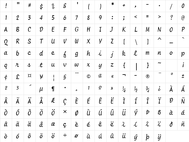 Script12 BT Roman Character Map