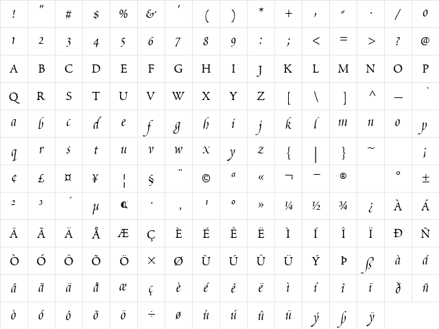ScriptoriaSSK Bold Character Map