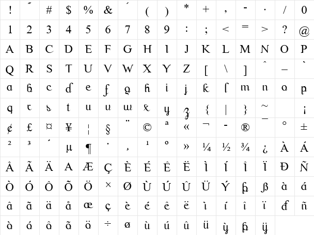 Scrypticali Normal Character Map Scrypticali Normal Character Map