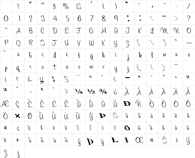 Second Regular Character Map