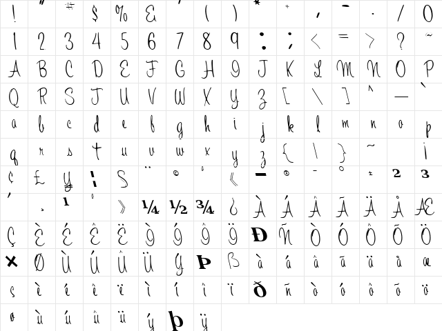 Second Regular Character Map