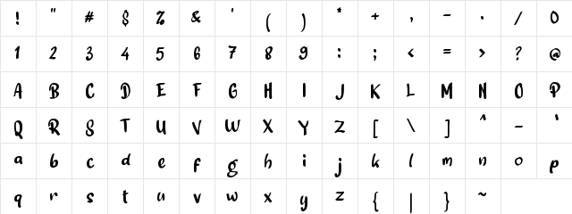 a Semongko Regular Character Map