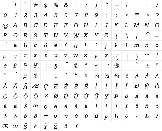 Serifa Italic Character Map Serifa Italic Character Map