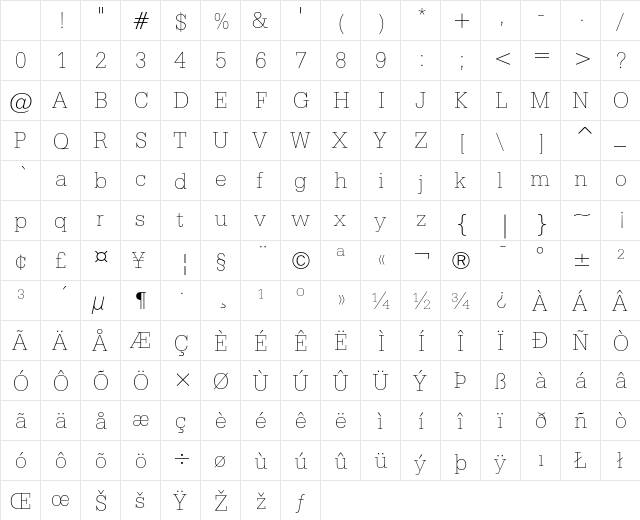Serifa Thin Character Map