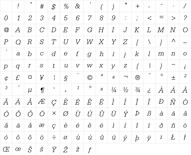 Serifa Regular Character Map Serifa Regular Character Map