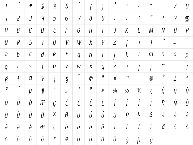 Serti Condensed Italic Character Map