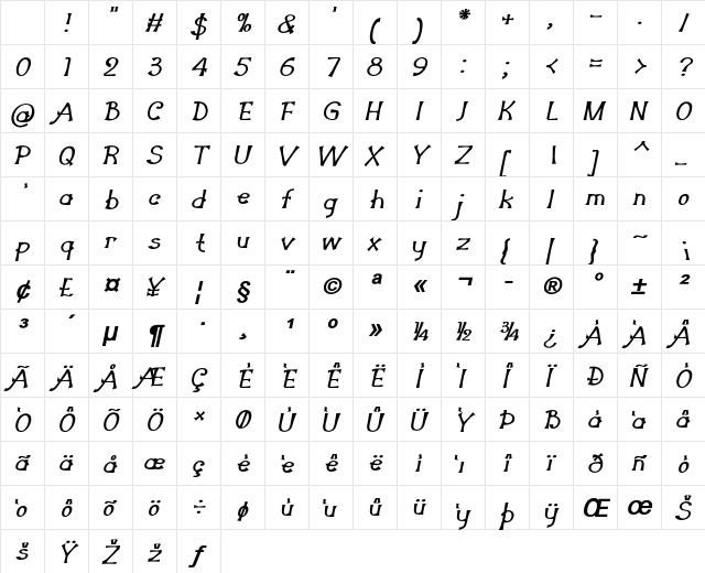 Shackle Bold Italic Character Map Shackle Bold Italic Character Map