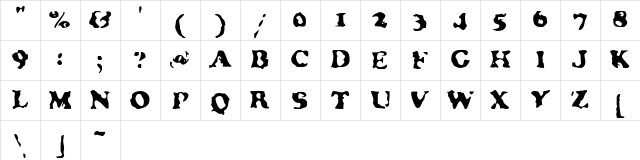 Neatified Regular Character Map