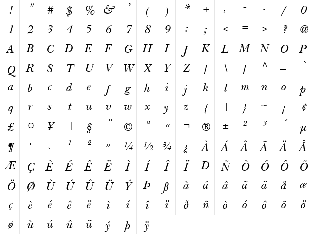 Nebraska Italic Character Map