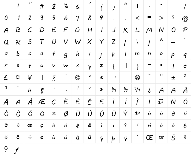 Short Hand Normal Character Map Short Hand Normal Character Map